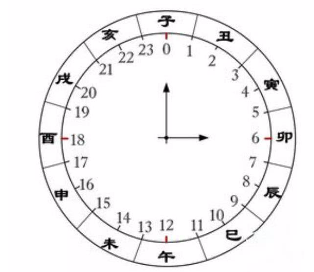 农村俗语"男儿难得午时,女儿难得子时"啥意思?老话还在理吗?