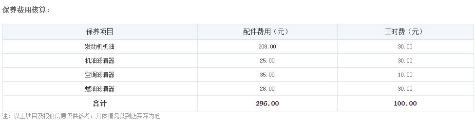 被誉为7万级SUV标杆之一，长安CS35的产品力到底怎么样？