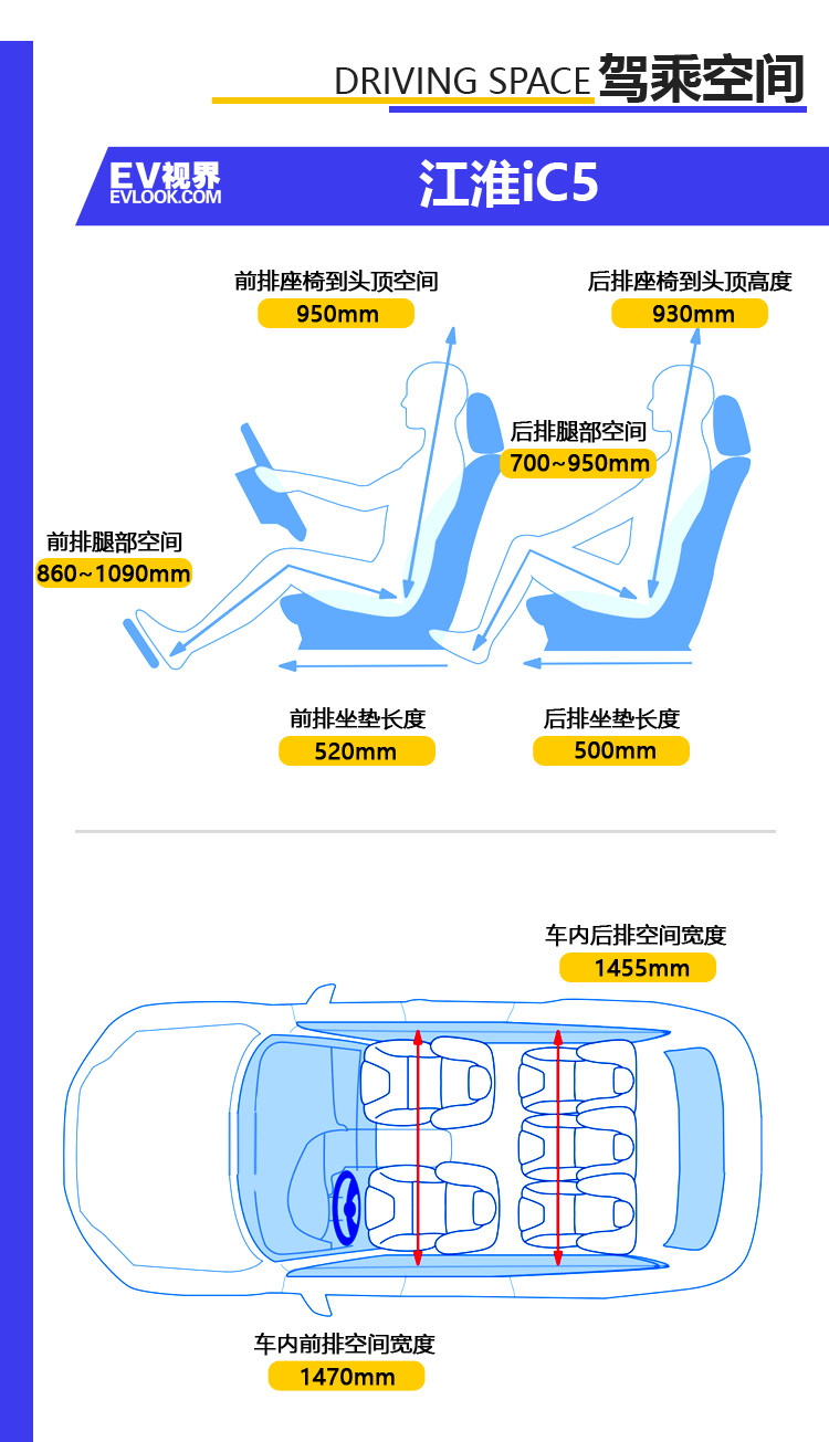 纯电动轿跑除了小鹏P7/model 3 原来还有它！