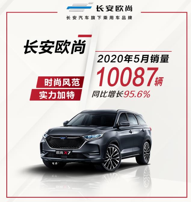 长安汽车发布5月销量，自主盖过合资，CS75月销超2万同比涨166%