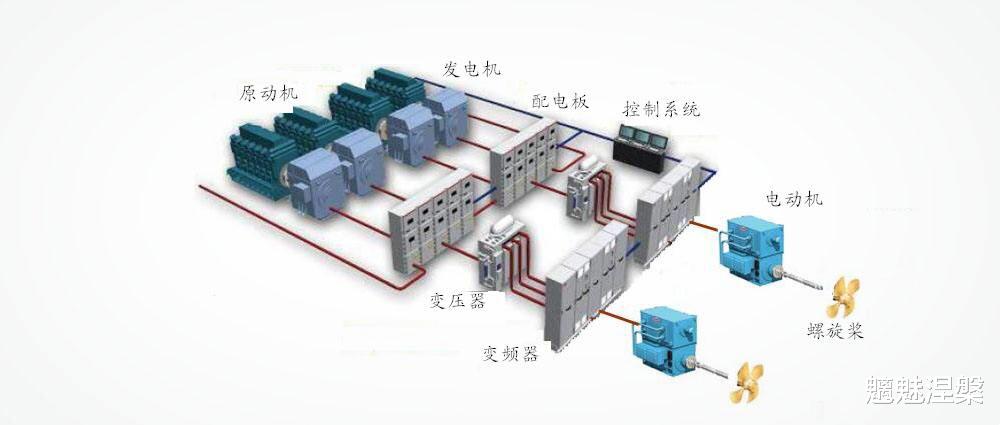 但是其通過搭載兩臺單臺輸出功率高達36兆瓦的mt30燃氣輪機帶動發電機