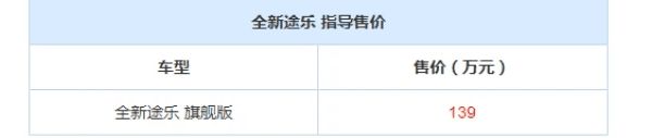 一年没白等，这“大块头”即将上市，从139万跌到43万