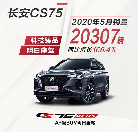 长安汽车发布5月销量，自主盖过合资，CS75月销超2万同比涨166%