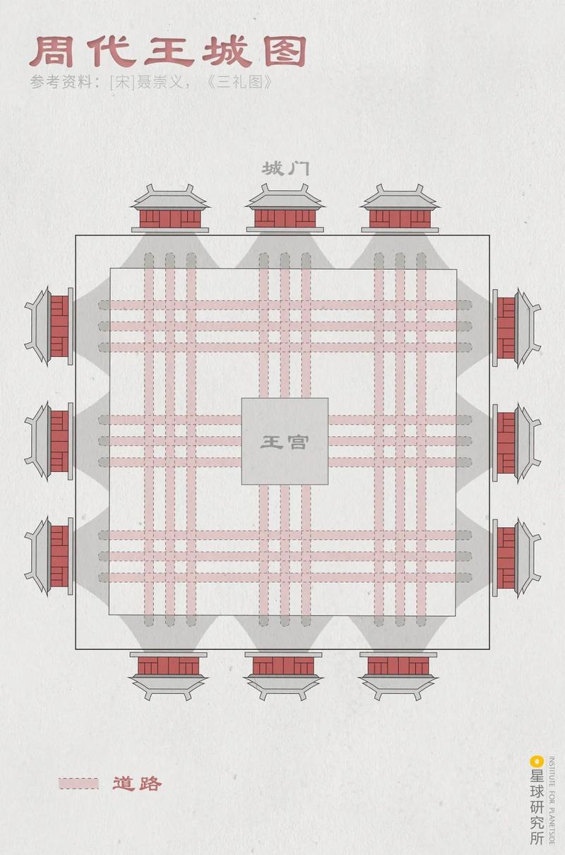规规矩矩的小方格城内又被街道分割成城门用横平竖直的街道相连每边开