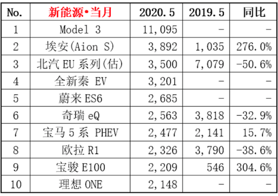 严打新能源汽车安全问题!工信部通知：排查隐患、企业担责第一