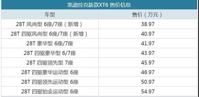 凯迪拉克XT6悄然发新款 6座/7座，共8款车型该怎么选？
