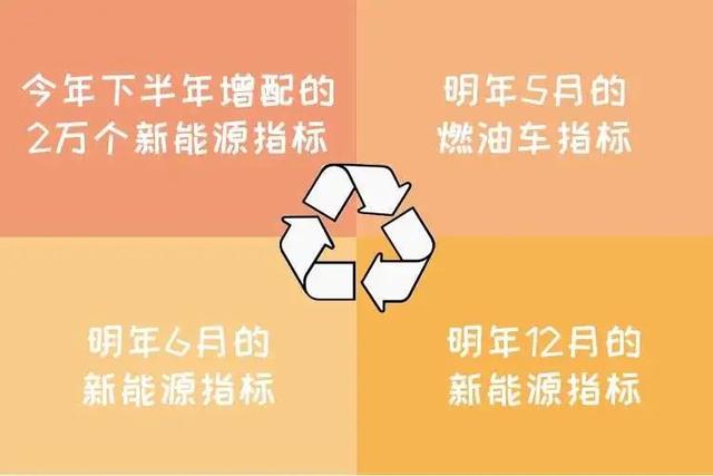 单身狗不配开车、北漂彻底凉凉？北京“摇号新政”牺牲了谁？