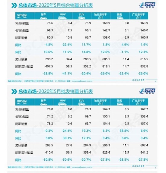 严打新能源汽车安全问题!工信部通知：排查隐患、企业担责第一