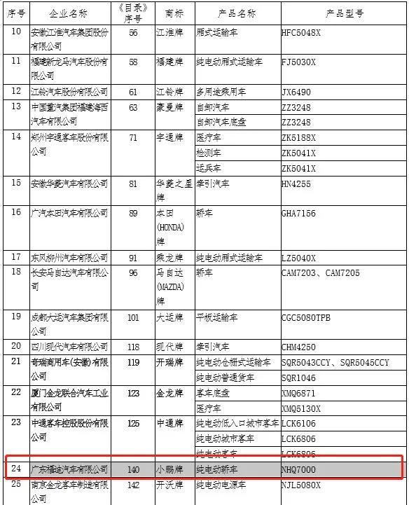 自建工厂亮相，小鹏汽车巧解新势力造车“双资质”压轴题