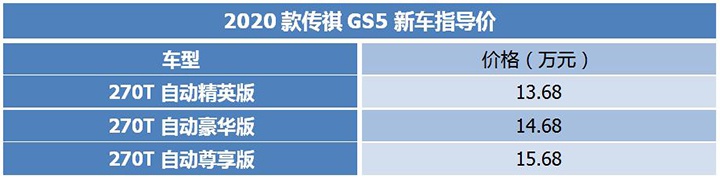 入门价格上调，2020款传祺GS5上市，13.68万起售