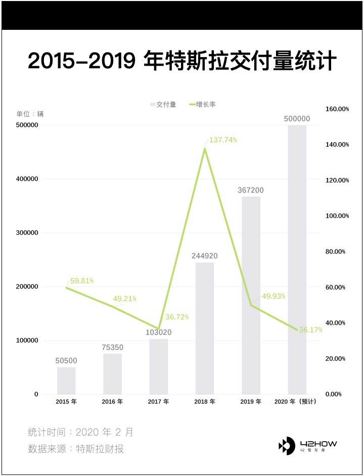 登顶全球车企市值第一，谁点燃了特斯拉股价？