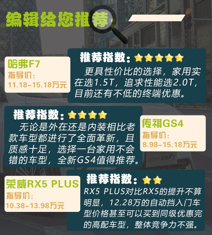 12万热门SUV，荣威RX5 PLUS/哈弗F7/传祺GS4哪款最值？