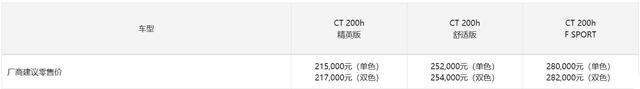 超高颜值！搭载混动系统，油耗仅4.6L，保值率高达57%，21.5万起