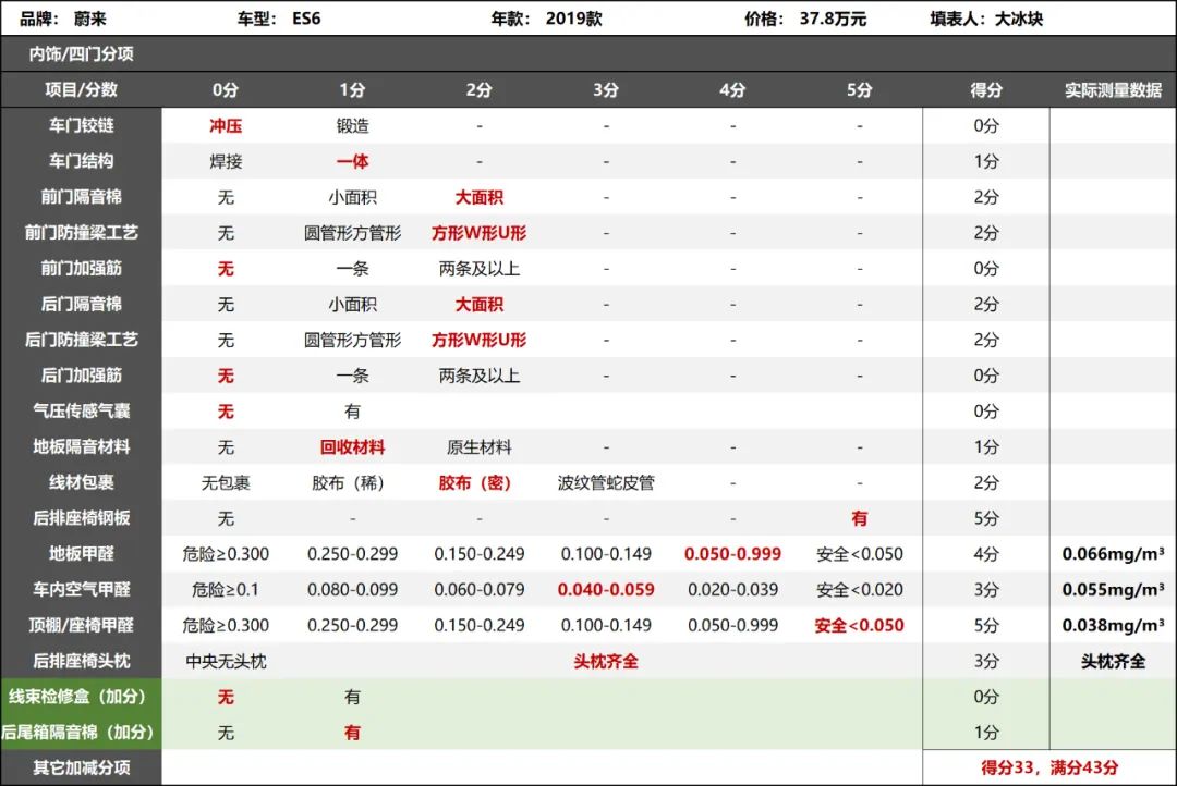 目前唯一能和特斯拉掰掰手腕的自主品牌