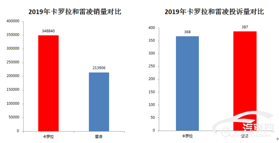 口碑揭秘：雷凌和卡罗拉该怎么选