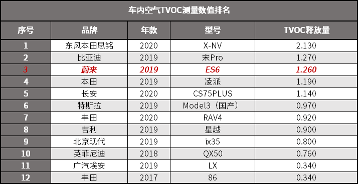 目前唯一能和特斯拉掰掰手腕的自主品牌