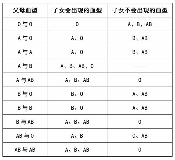 你是谁爸爸?|亲子鉴定|血型|阿布拉姆斯_新浪新闻
