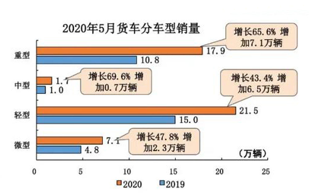 车市五月天 “三增三降”来看你