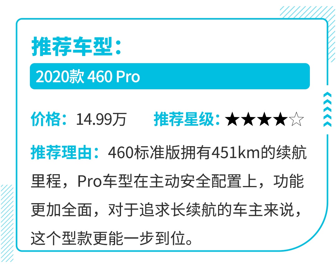 气场足还巨省钱 这几款新时代座驾值得了解下！