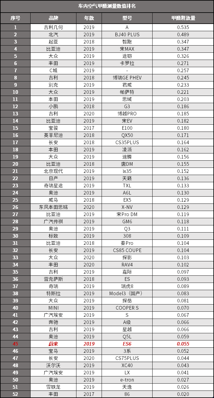 目前唯一能和特斯拉掰掰手腕的自主品牌