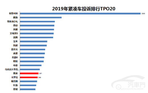 口碑揭秘：雷凌和卡罗拉该怎么选