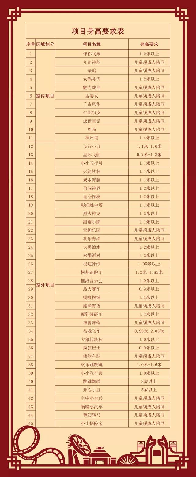 长沙方特东方神画所有项目的身高要求,小孩哪些能玩一看就知道