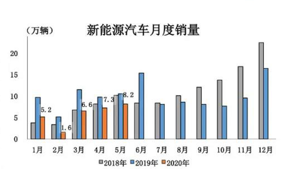 车市五月天 “三增三降”来看你