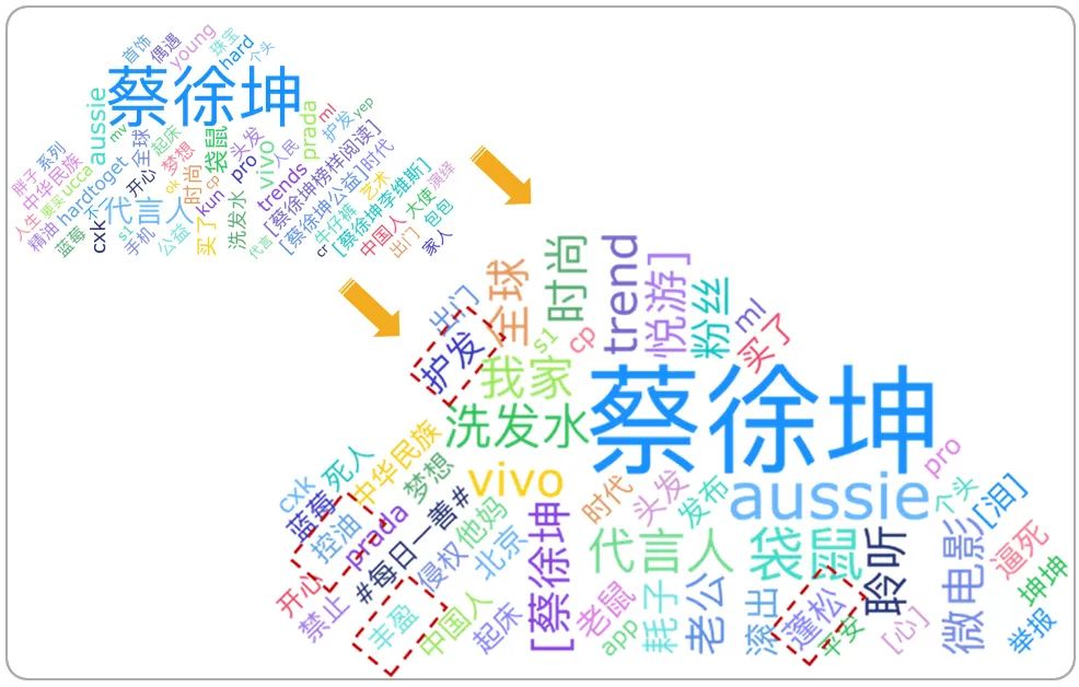 这年头，“种草”也要精准化了，微博超粉即刻发车