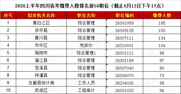 四川省考2020什么时_2020下半年四川公务员:报名第三日,缴费人数猛增5倍