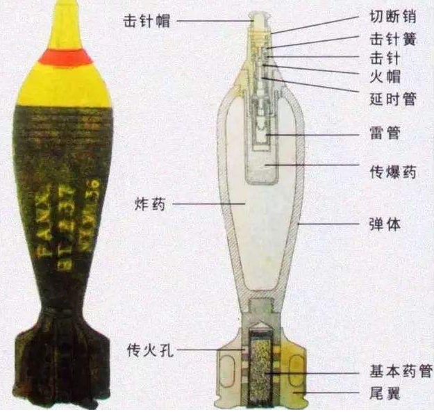 一颗子弹打进坦克炮口,炮管正好有炮弹,结局可能不像你想的一样