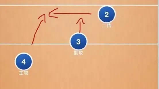 中国女排现在的优势是什么?有哪些擅长的打法?