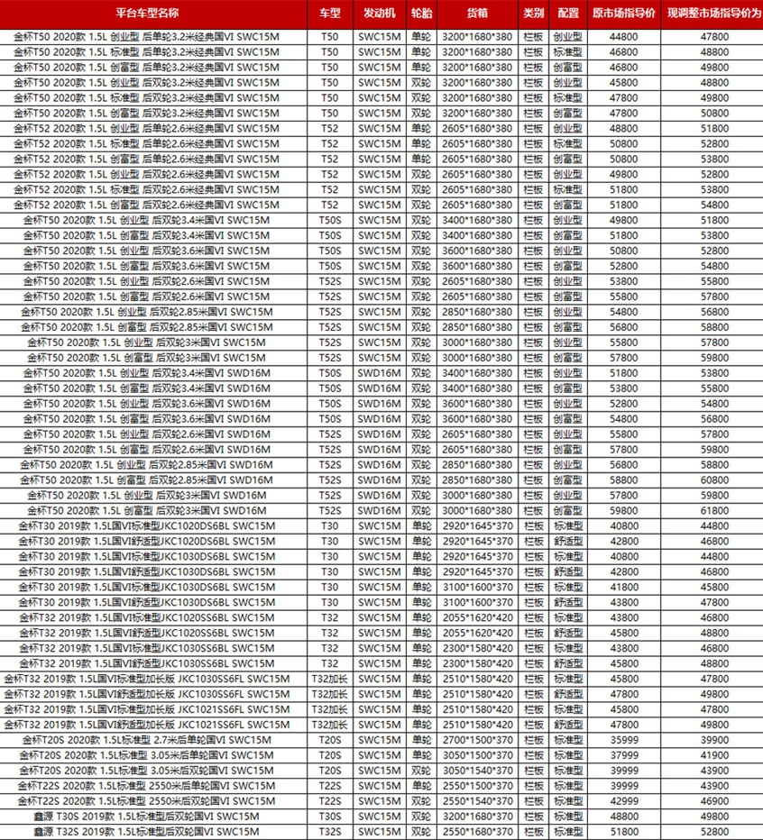 华晨鑫源多款新车上市 售3.99-6.18万元