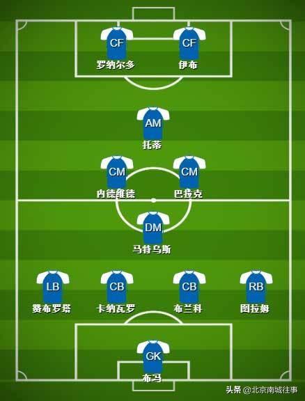 一生之憾:盘点欧洲足坛从未获得过欧冠冠军的最佳11人阵容
