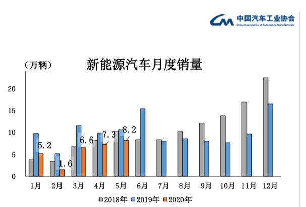 5月份卖得好的新能源汽车，有没有你的车？