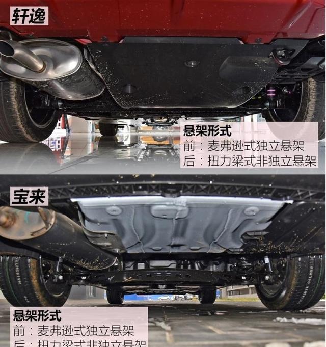 家族化成就了大众,也毁了大众,以宝来顶配对比轩逸顶配为例