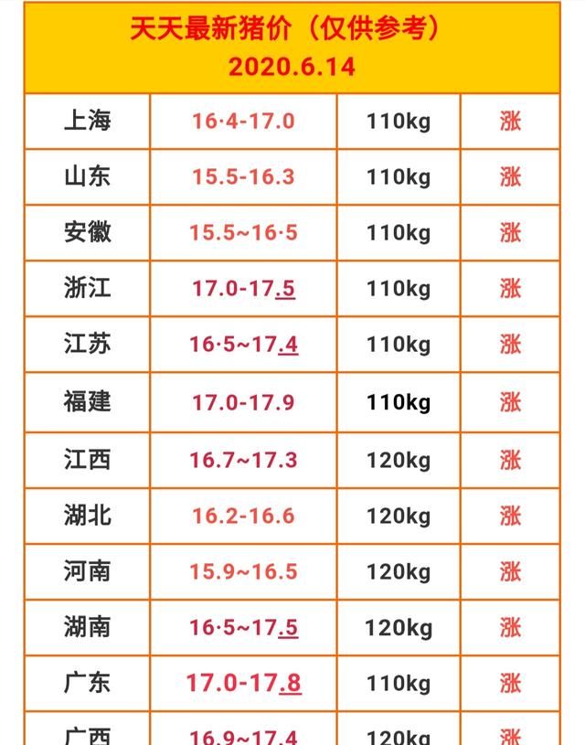 8月份猪肉价格会上涨吗业内人士预计能达到35元一斤可信吗