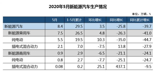 5月份卖得好的新能源汽车，有没有你的车？