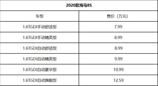 海马8S改款升级，做工精致配置提升，还卖7万多，这次能火吗？