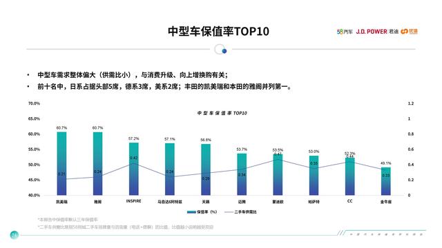 销量、安全和保值“三冠”集一身，凯美瑞展现TNGA旗舰威力