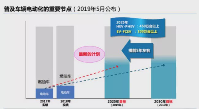 雷克萨斯高价的秘密：以销定产维持供需平衡
