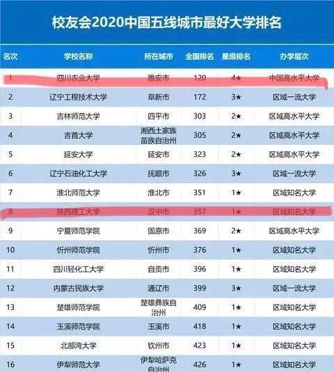2020中国各线城市排名_2020中国一线城市最好大学排名,北京大学第1,复旦大