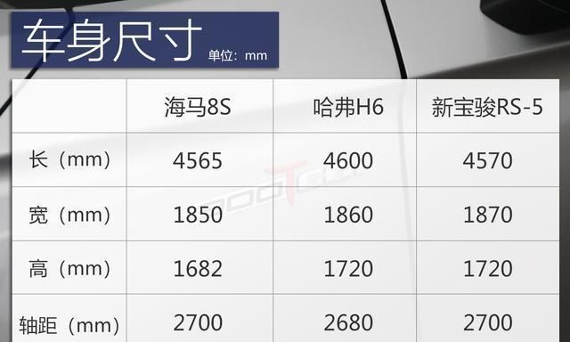 颜值更高轴距超哈弗H6 静态体验2020款海马8S