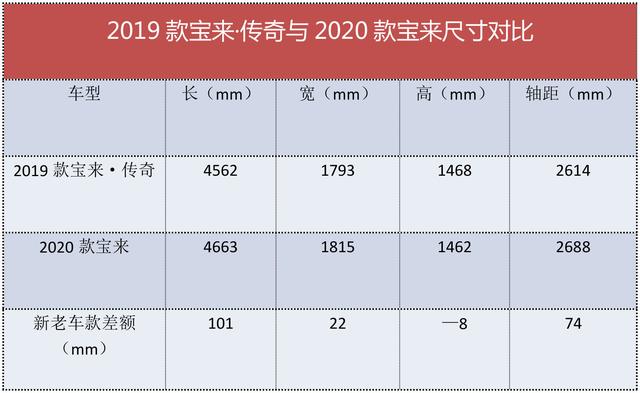 大众真舍得降价，宝来已跌破7万元，不给国产轿车留活路？