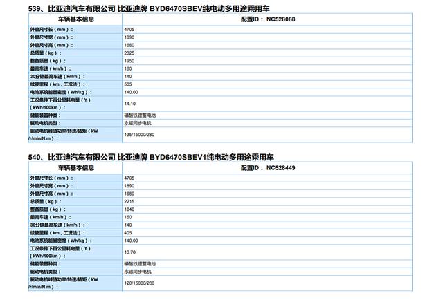 采用全新设计 最高续航505km 比亚迪宋PLUS EV更多消息