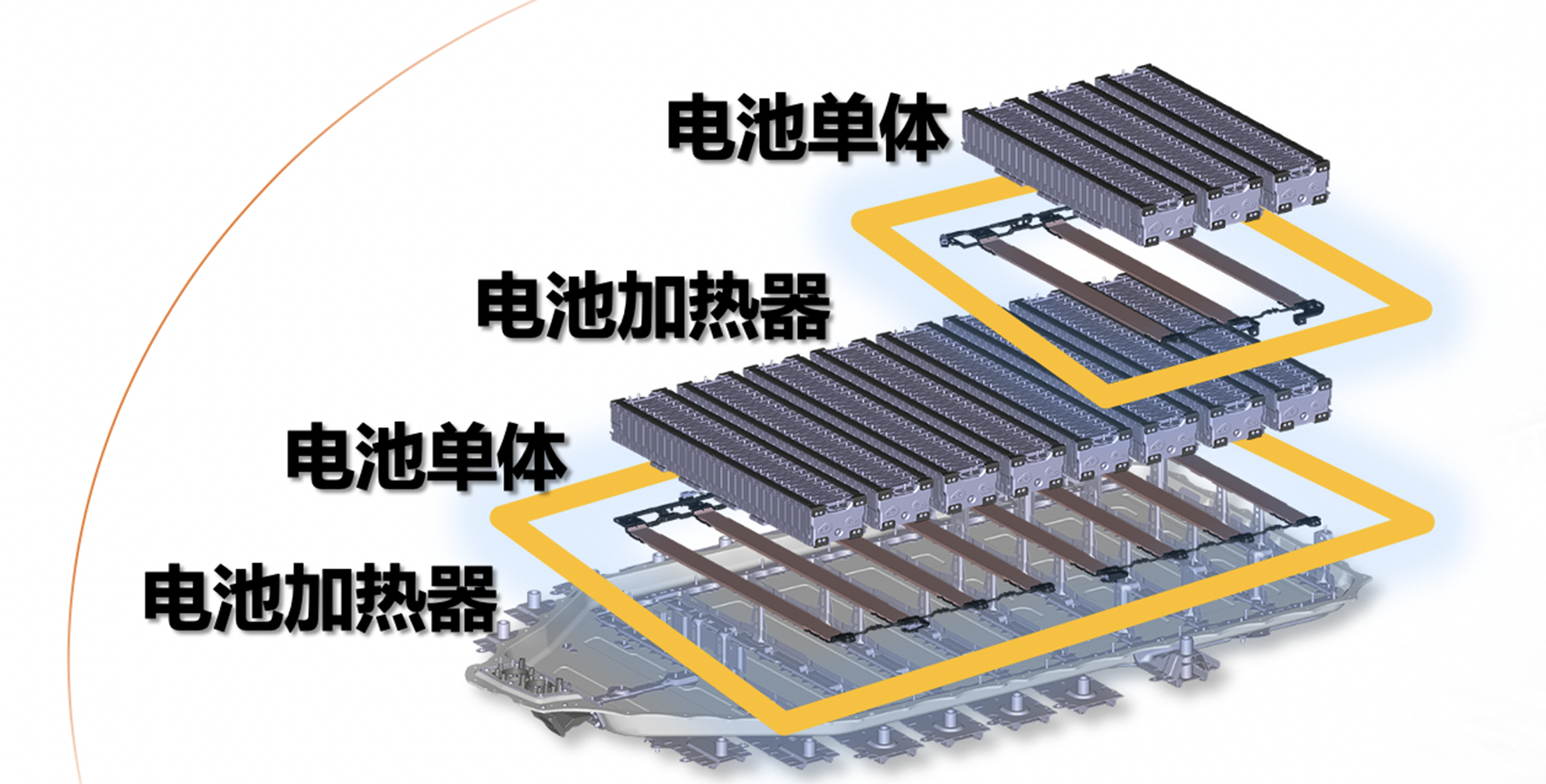 通過在電池包內部增加兩個蒸發箱,讓電池們能夠在空調房內工作,避免