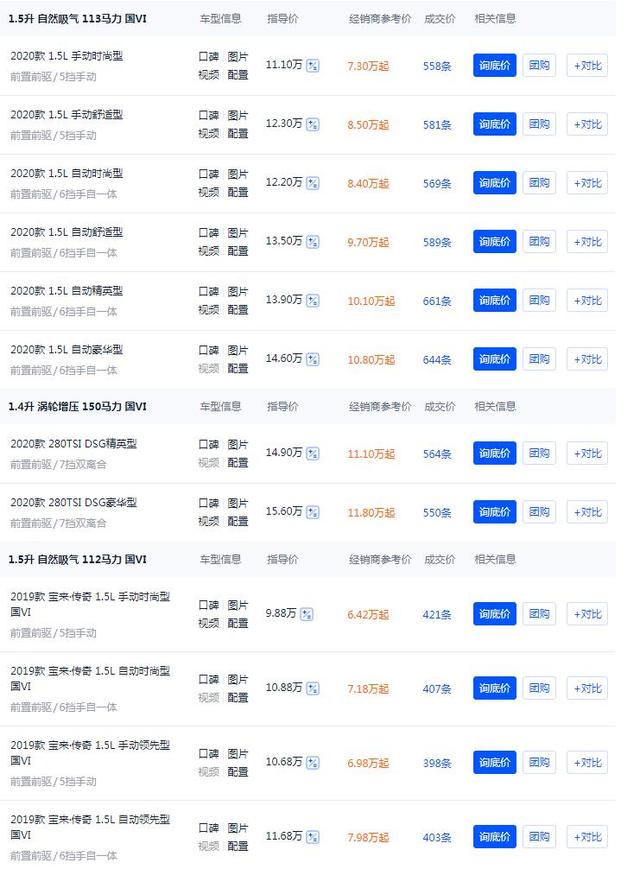 大众真舍得降价，宝来已跌破7万元，不给国产轿车留活路？