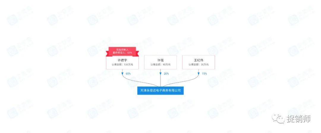 泰安查处4.6亿元传销大案：天津铸源大股东卷入传销案(图3)