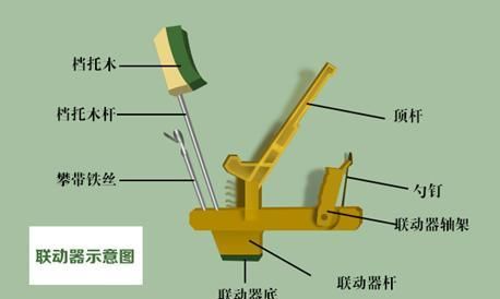 钢琴里竟有两套杠杆结构!