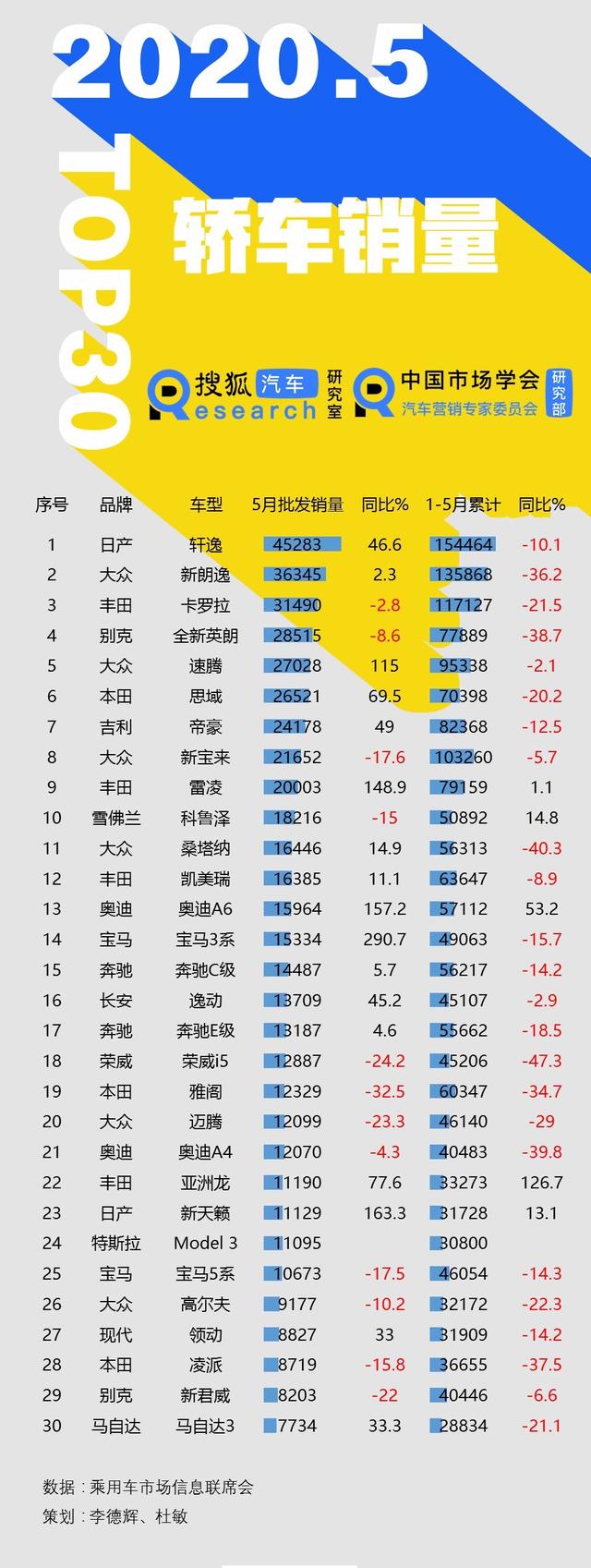 销量、安全和保值“三冠”集一身，凯美瑞展现TNGA旗舰威力