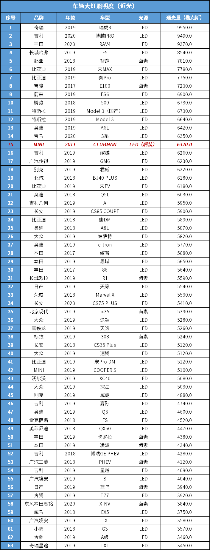 安静舒适不存在，想开赛车可以看看